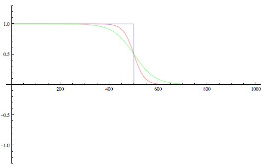 Mathematica Fermi-Dirac-Verteilung