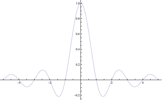 Mathematica PlotRange